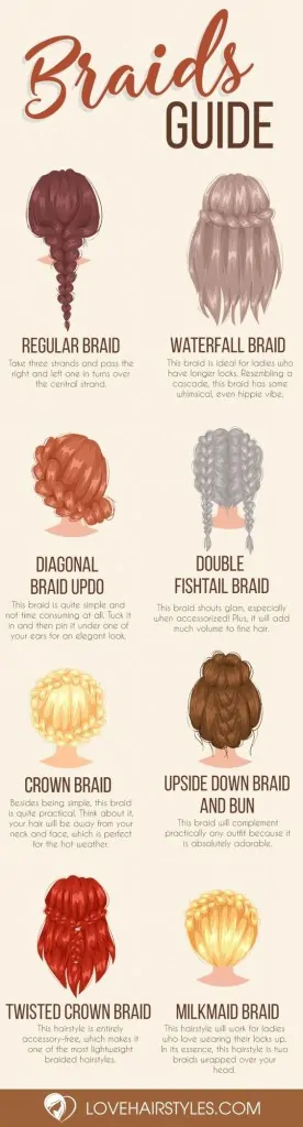 Kind of Braids Guide